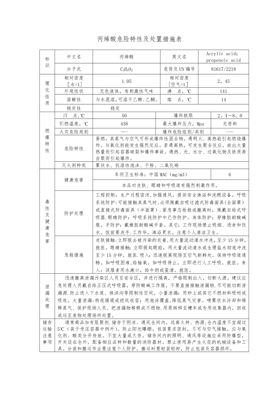 丙烯酸危险特性及处置措施表.doc_第1页