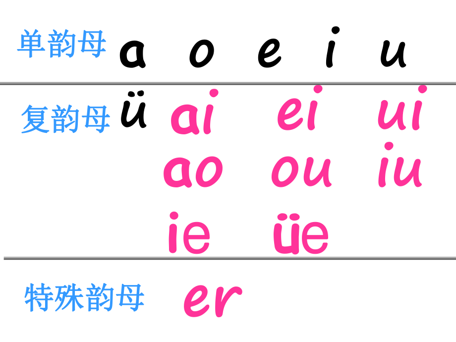 an、en、in、un、ün(1).ppt_第1页