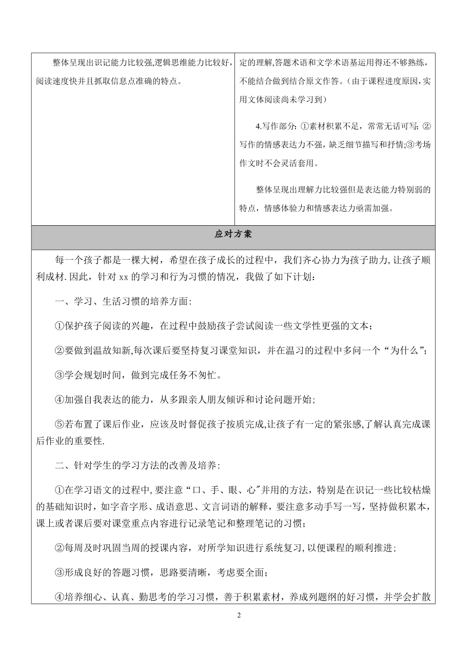 一对一个性化辅导方案90725.doc_第2页