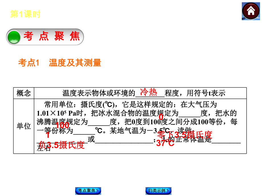 2014北师大版中考复习方案课件（考点聚焦+归类探究）：第1课时物态及其变化.ppt_第2页