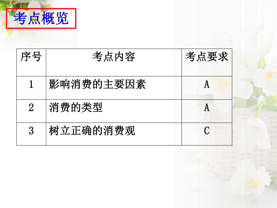 学测复习第三课：多彩的消费.ppt_第2页