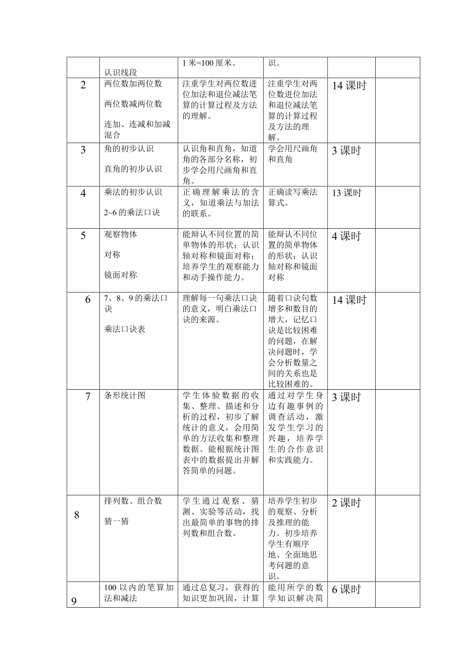 二年级课程纲要.doc_第2页