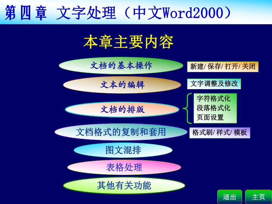 文字处理Word.ppt_第2页