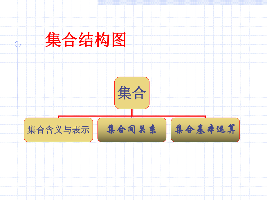 高一数学必修1期中复习.ppt_第2页