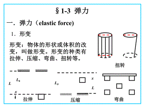 高一物理弹力课件ppt.ppt