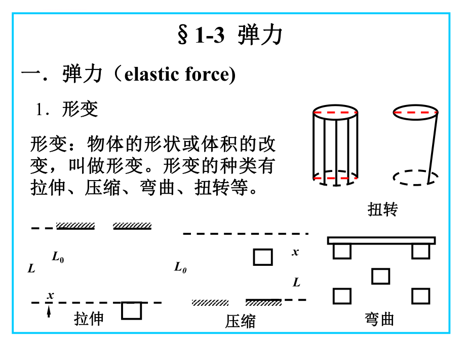 高一物理弹力课件ppt.ppt_第1页