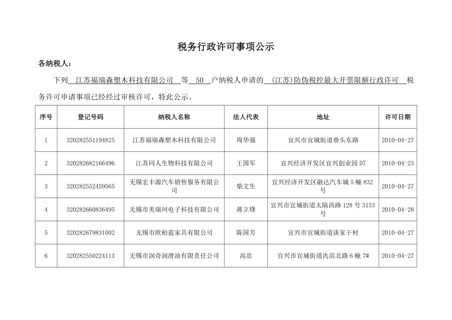 第一税务分局XXXX年4月税务行政许可事项公示doc-税.docx_第1页