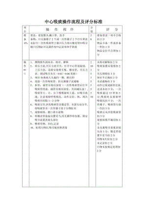 中心吸痰操作流程及评分标准.doc