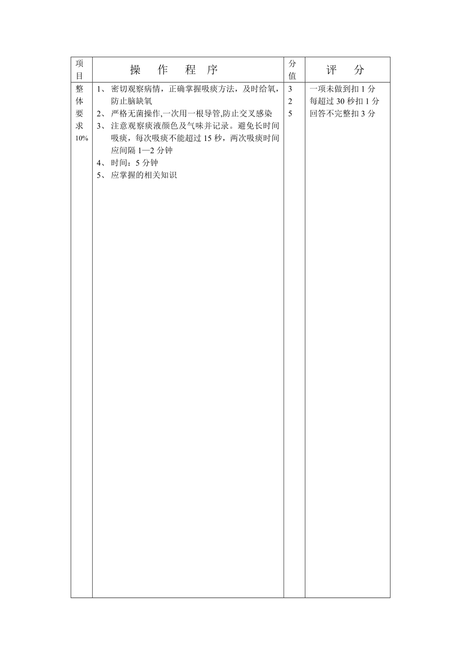 中心吸痰操作流程及评分标准.doc_第2页