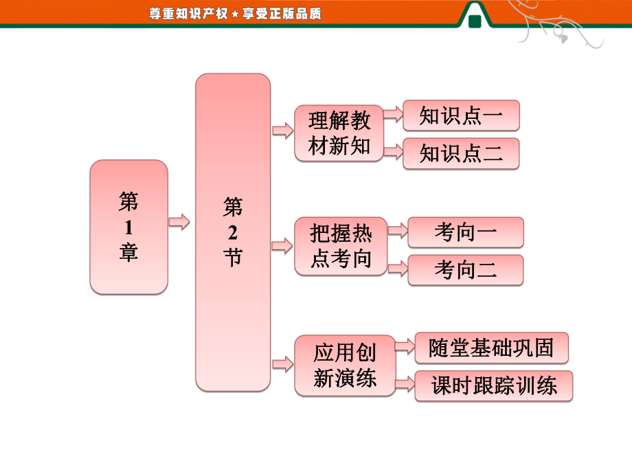 高中物理__功和能.ppt_第1页