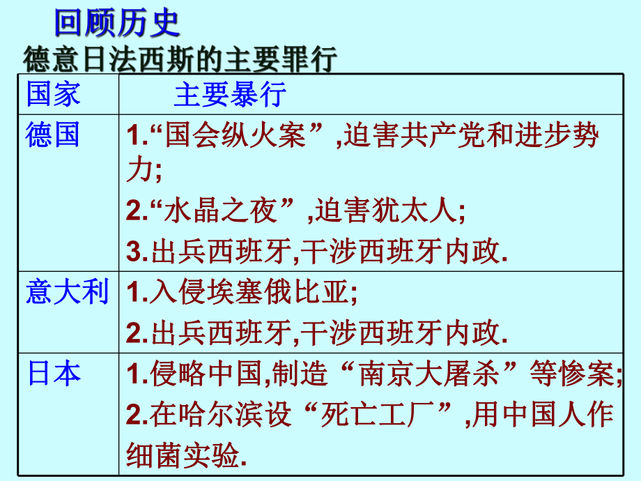 九年级下册历史PPT第七课.ppt_第1页