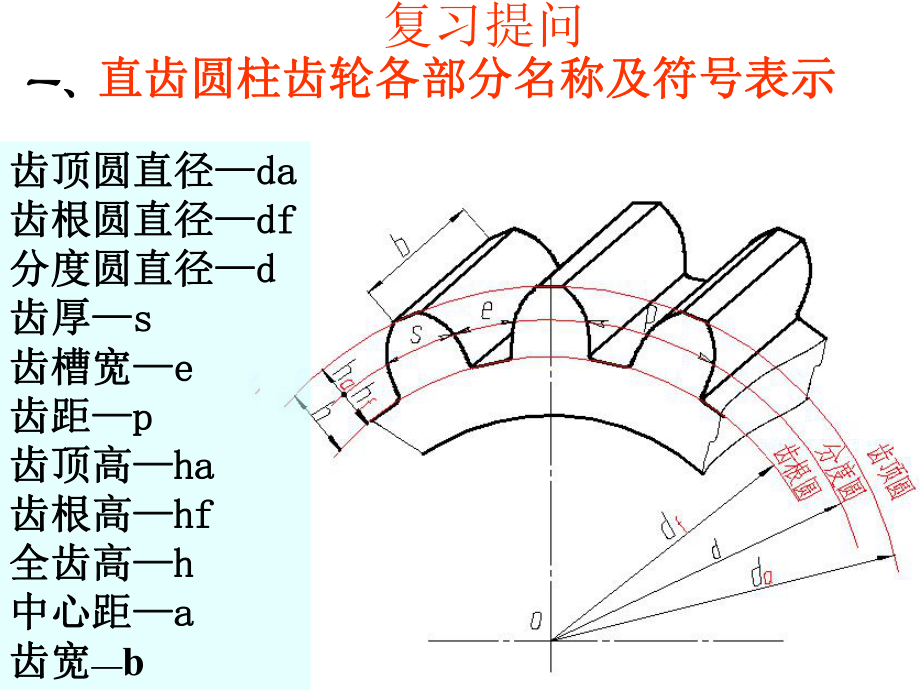 齿轮画法图ppt课件.ppt_第2页