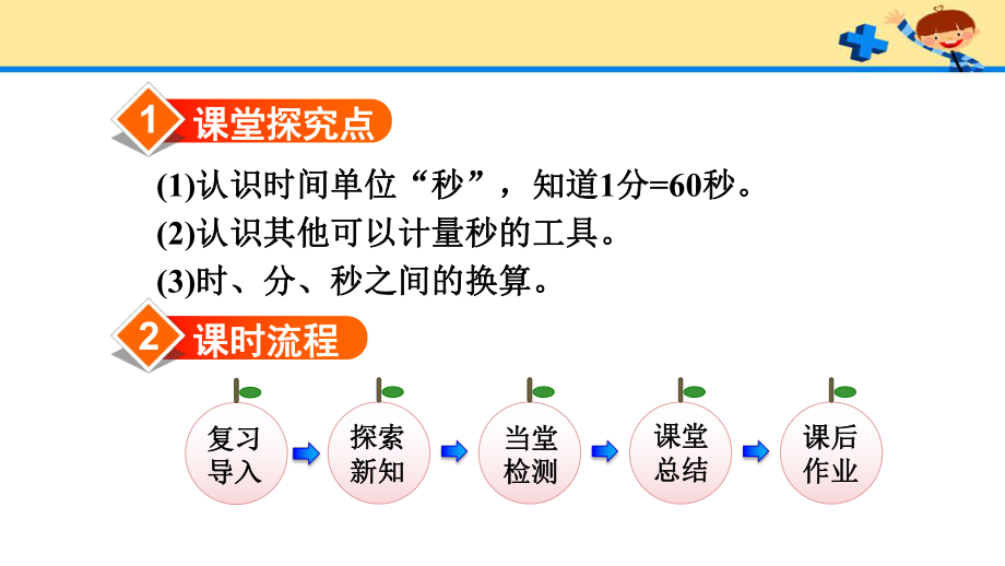 人教版3数上册第1单元第1课时秒的认识(例1).pptx_第2页