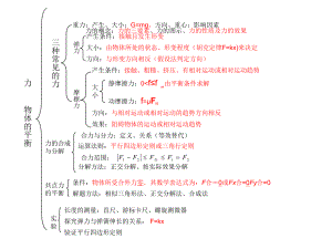 力重力和弹力.ppt