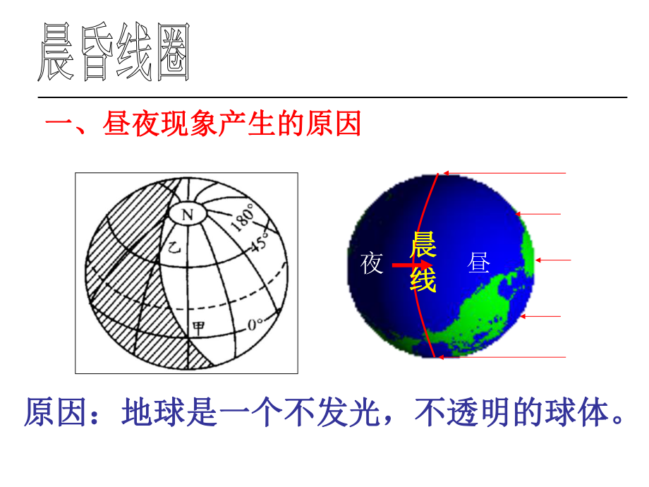 晨昏线的特征及判读应用上课用的.ppt_第2页