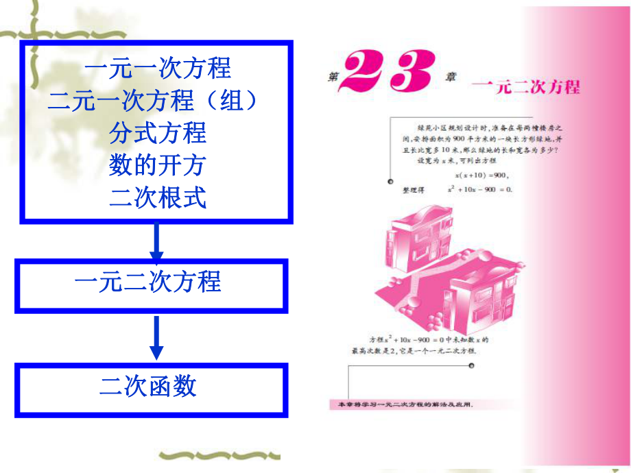 初中一元二次方程课件.ppt_第2页