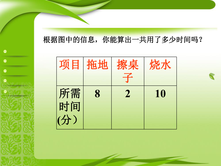 2数学广角合理安排时间.ppt_第2页