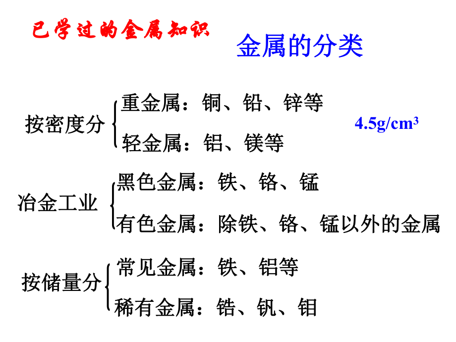 金属键金属晶体课件ppt.ppt_第2页