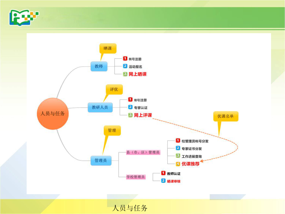 一师一优课培训.pptx_第1页