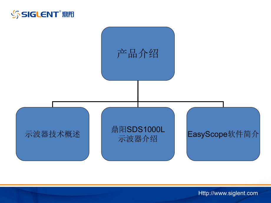 数字示波器的使用方法ppt课件.ppt_第2页