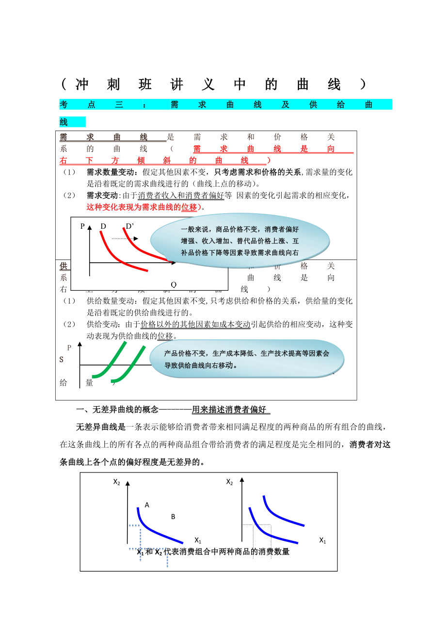 中级经济师经济基础-曲线汇总.doc_第1页