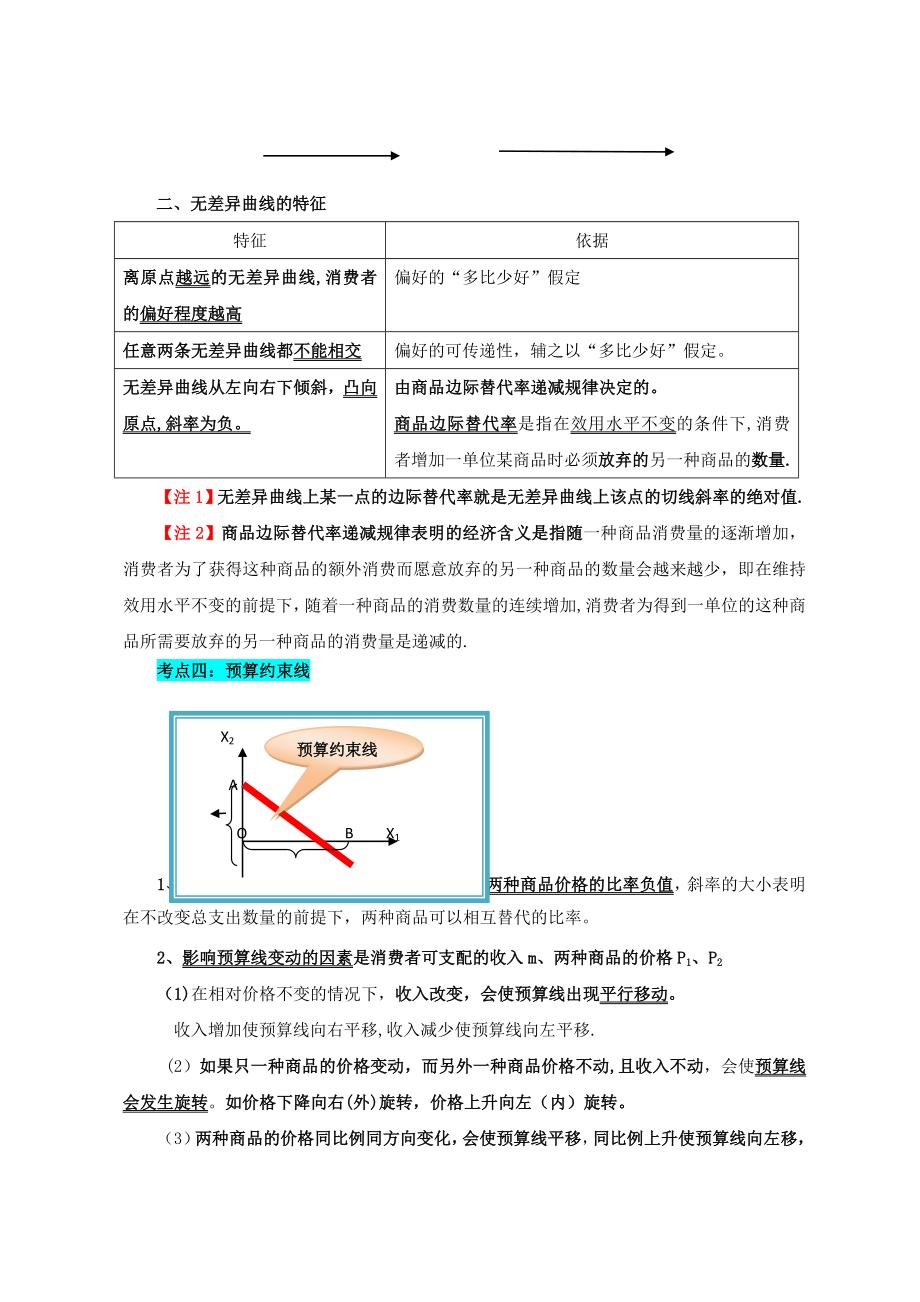 中级经济师经济基础-曲线汇总.doc_第2页