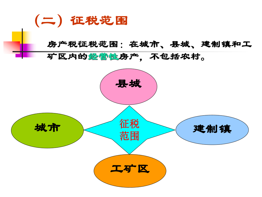 房产税纳税实务.pptx_第2页