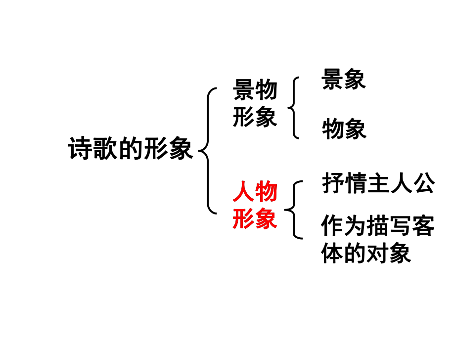 诗形象1徐爱丽.ppt_第2页