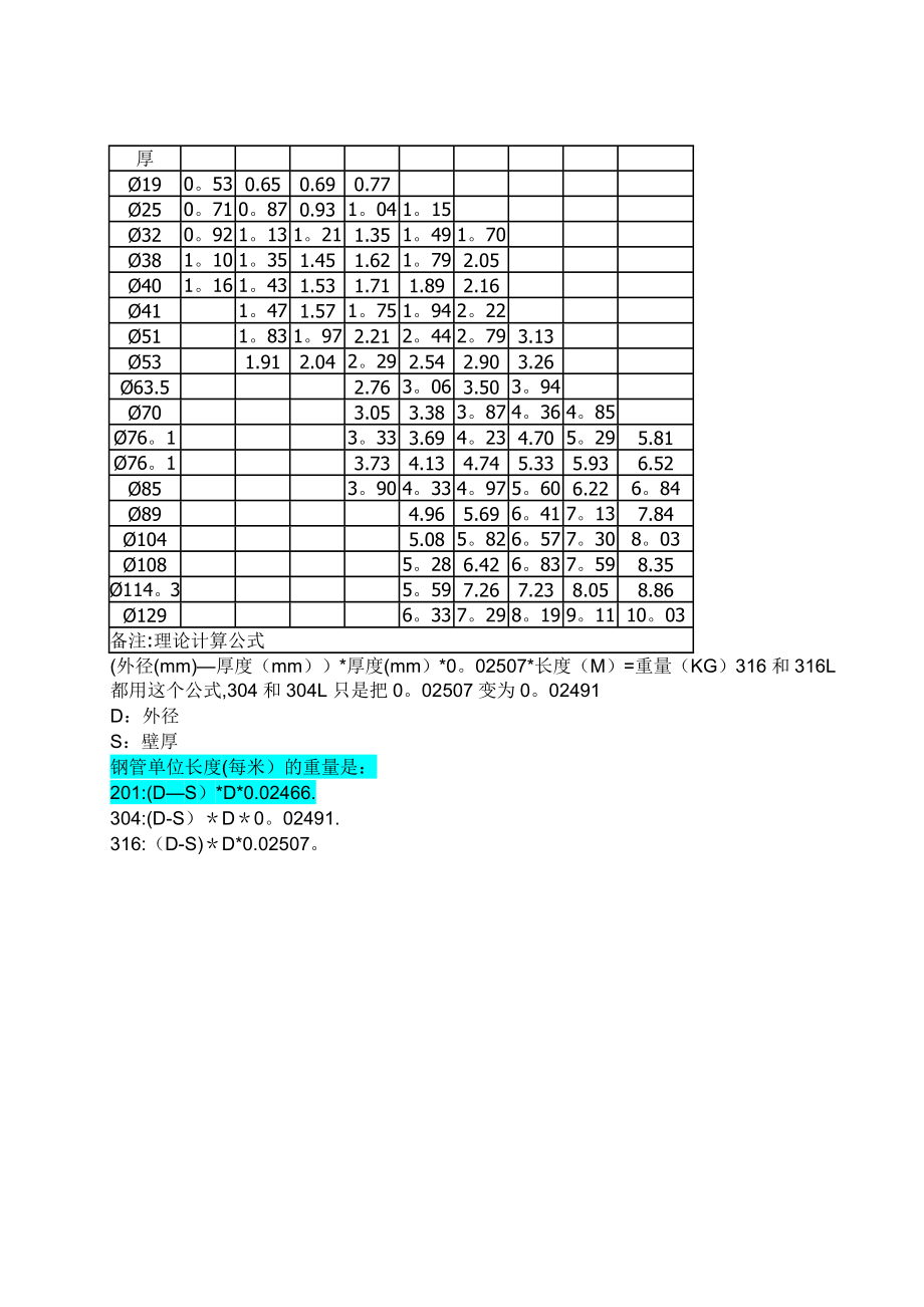 不锈钢管理论重量表大全90684.doc_第2页