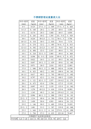 不锈钢管理论重量表大全90684.doc