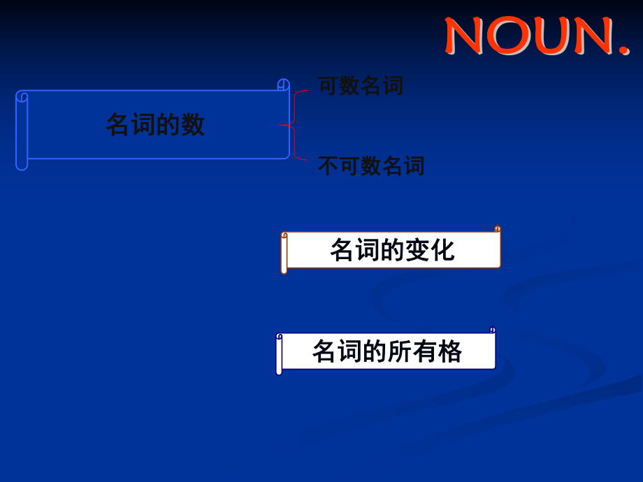 2014年高考英语一轮复习语法专题课件44：名词的数.ppt_第2页