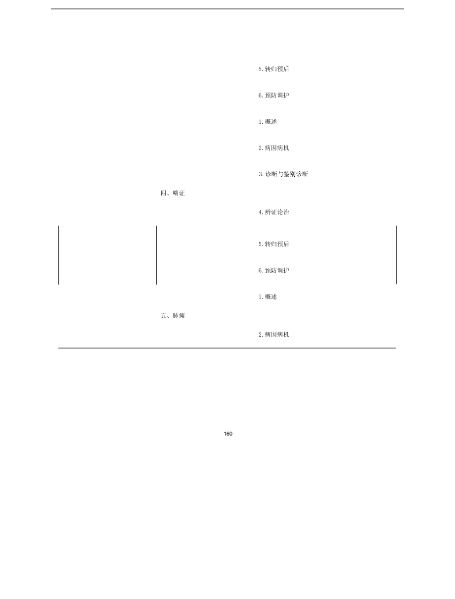 中医助理医师考试《中医内科学》考试大纲2021.docx_第2页