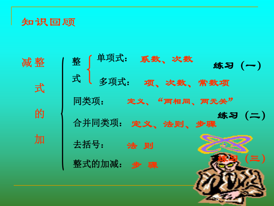 新人教版七年级上整式的加减复习课件七年级上.ppt_第2页