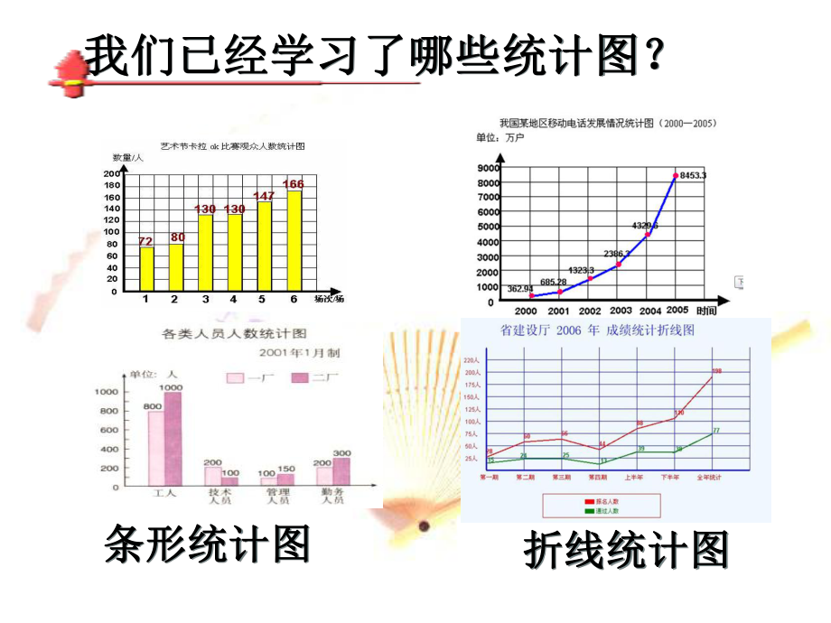 六年级数学下册《扇形统计图》PPT课件之五（苏教版）.ppt_第2页