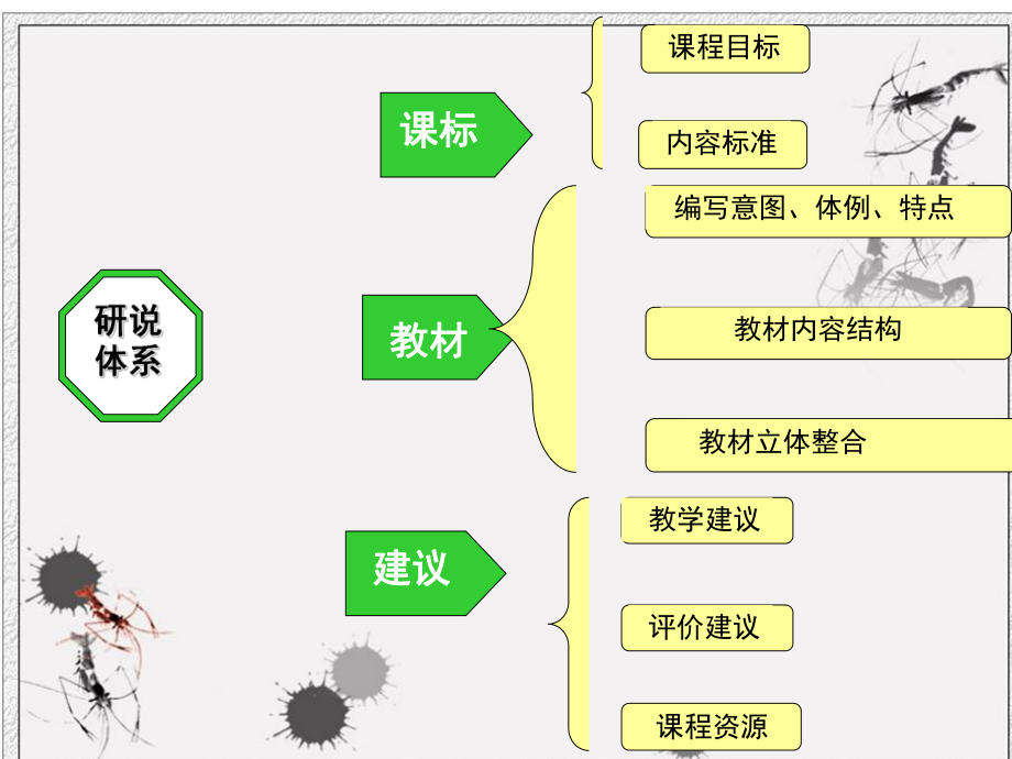 人教版小学美术三年级下册说教材ppt课件.ppt_第2页