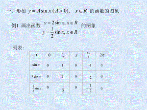 高中一年级数学必修4三角函数课件.ppt