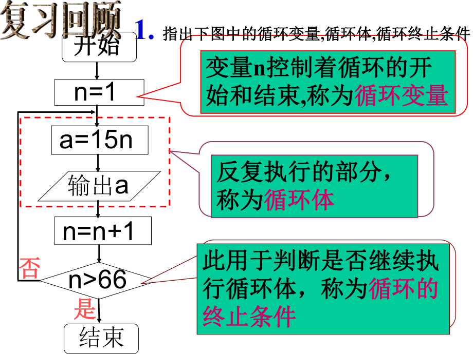 32循环语句北师大版.ppt_第2页