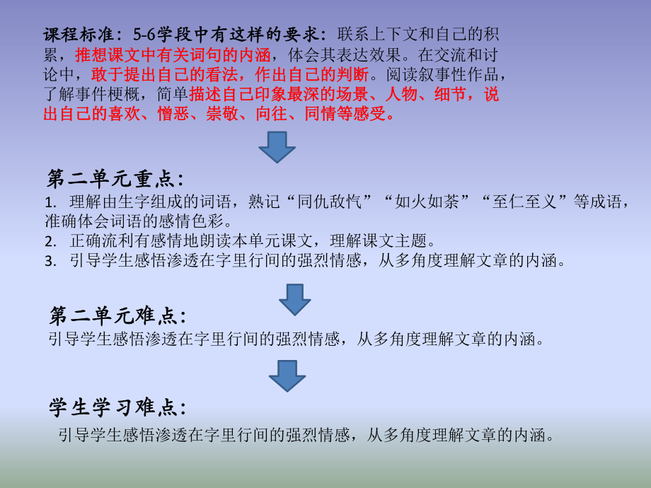 六年级下册第二单元知识树.ppt_第2页