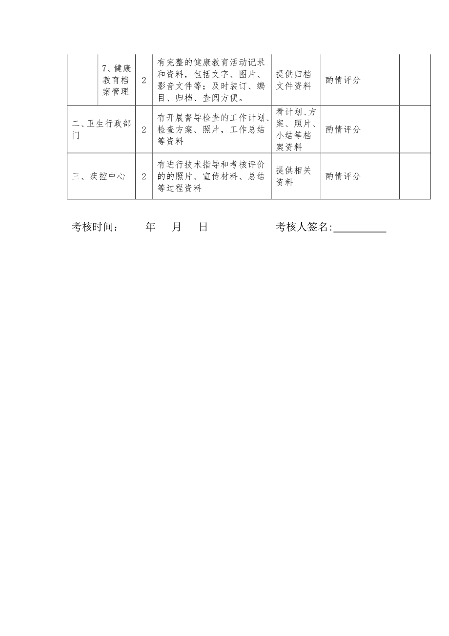 乡镇卫生院中心健康教育工作流程图.doc_第2页