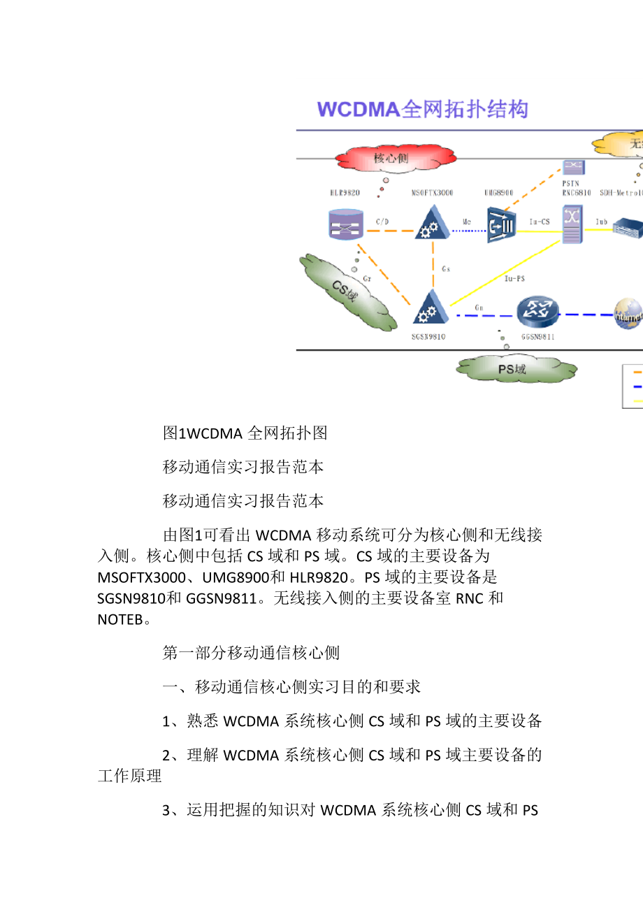 移动通信实习报告范本_.docx_第2页