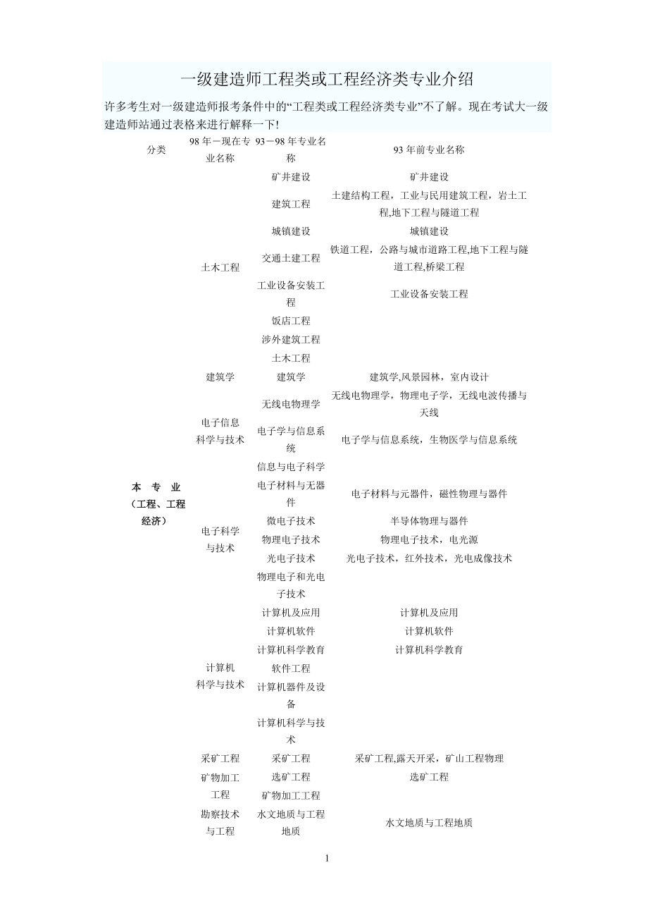 一级建造师工程类或工程经济类专业介绍.doc_第1页