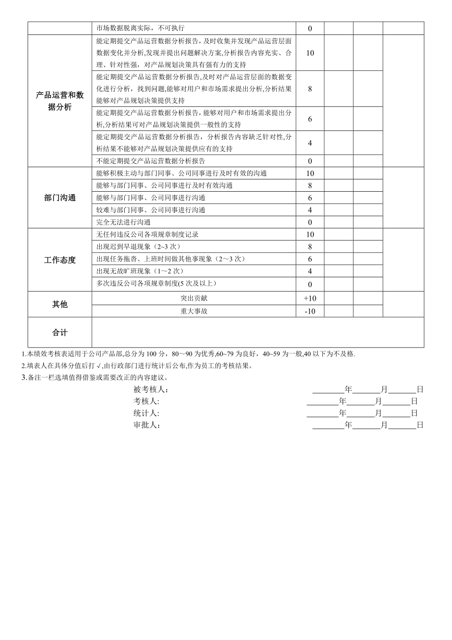 产品部门绩效考核表.doc_第2页