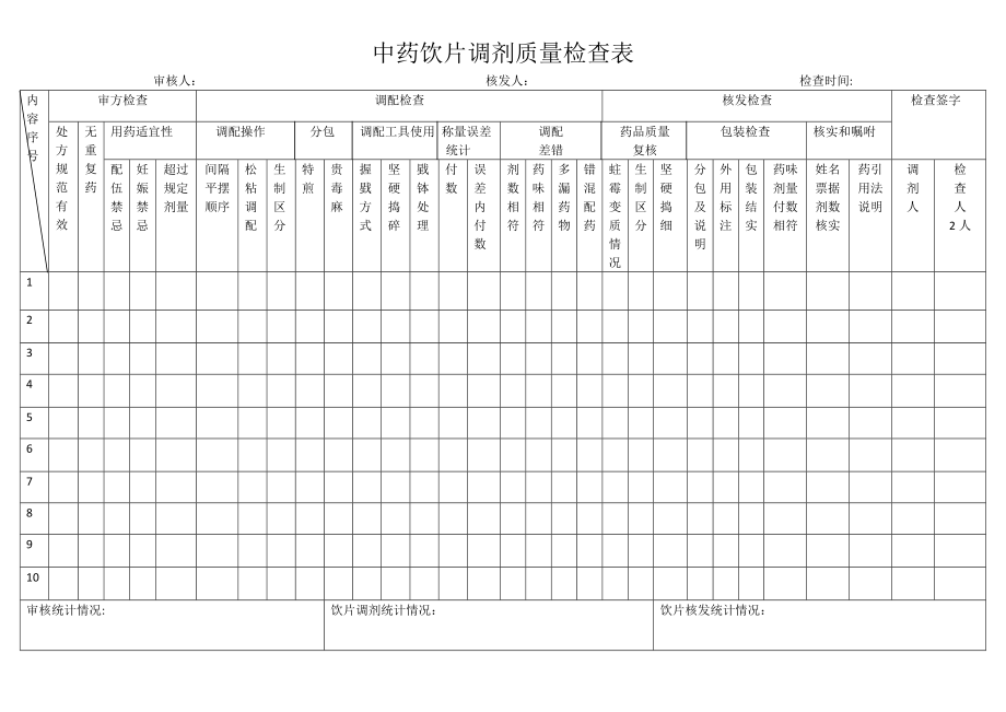 中药饮片调剂质量检查表.doc_第1页