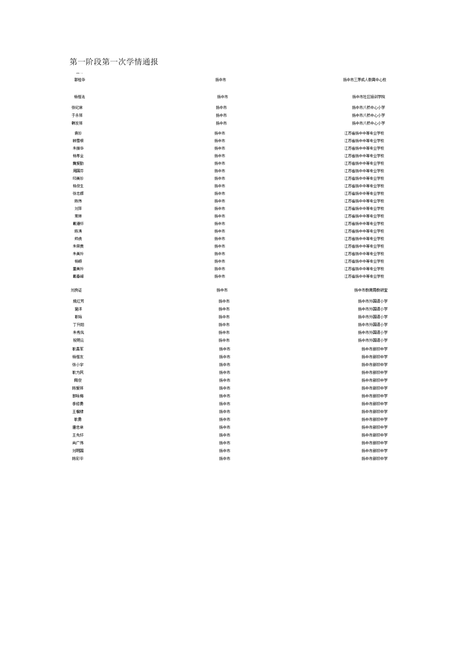 第一阶段第一次学情通报.doc_第1页