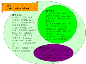 四下unit2知识树金莉莉.ppt