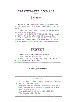 人教版七年级语文上册第二单元知识结构图.doc