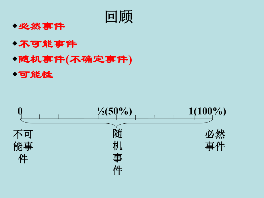 用频率估计概率 (3).ppt_第2页