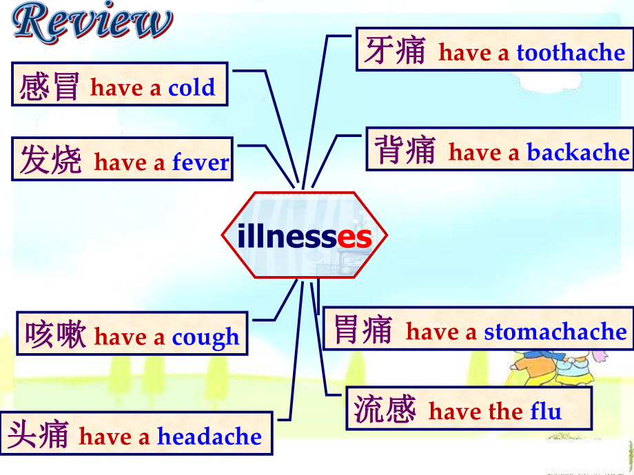 Unit2Topic3SectionA课件.ppt_第2页