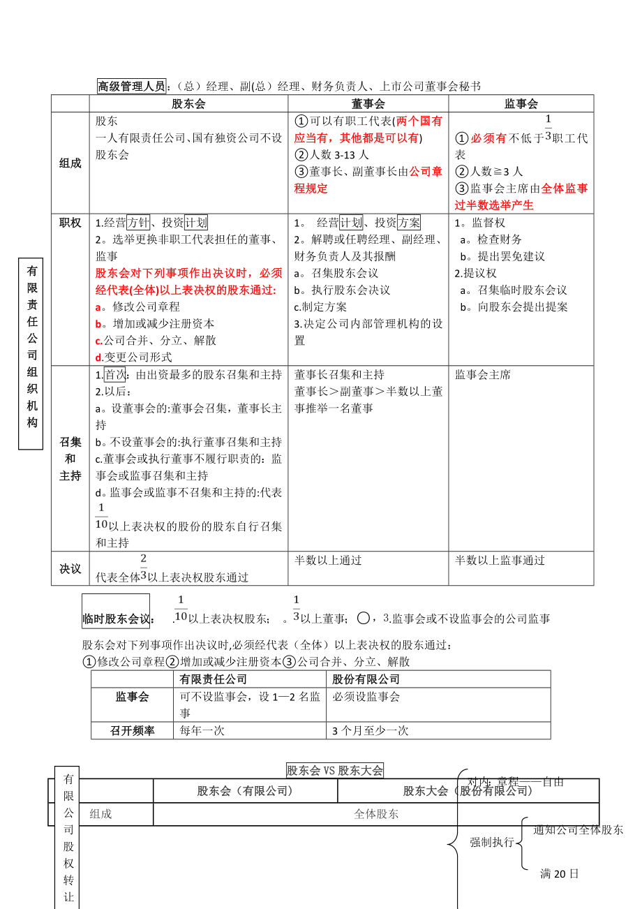 中级经济法知识点总结.doc_第1页