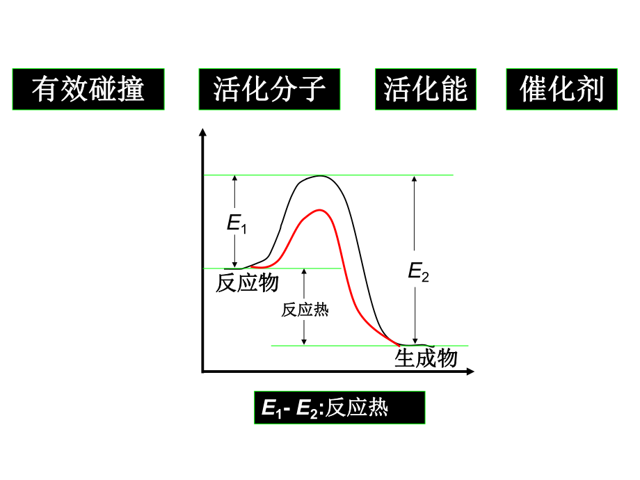 11《化学反应与能量变化》课件.ppt_第1页